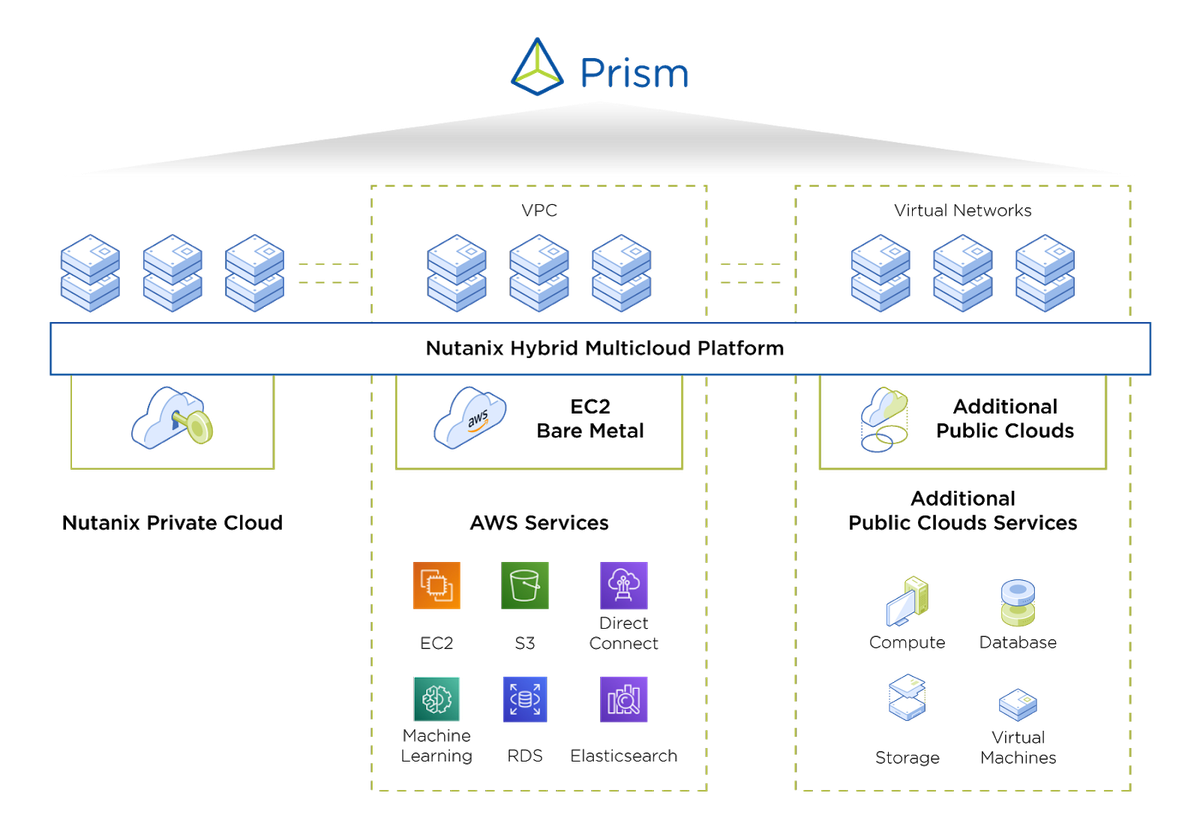 Spinning up a Nutanix Cluster in the Cloud - Nutanix Clusters on AWS