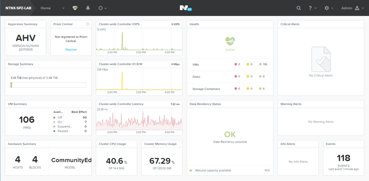 Building a HCI Lab with Nutanix Community Edition