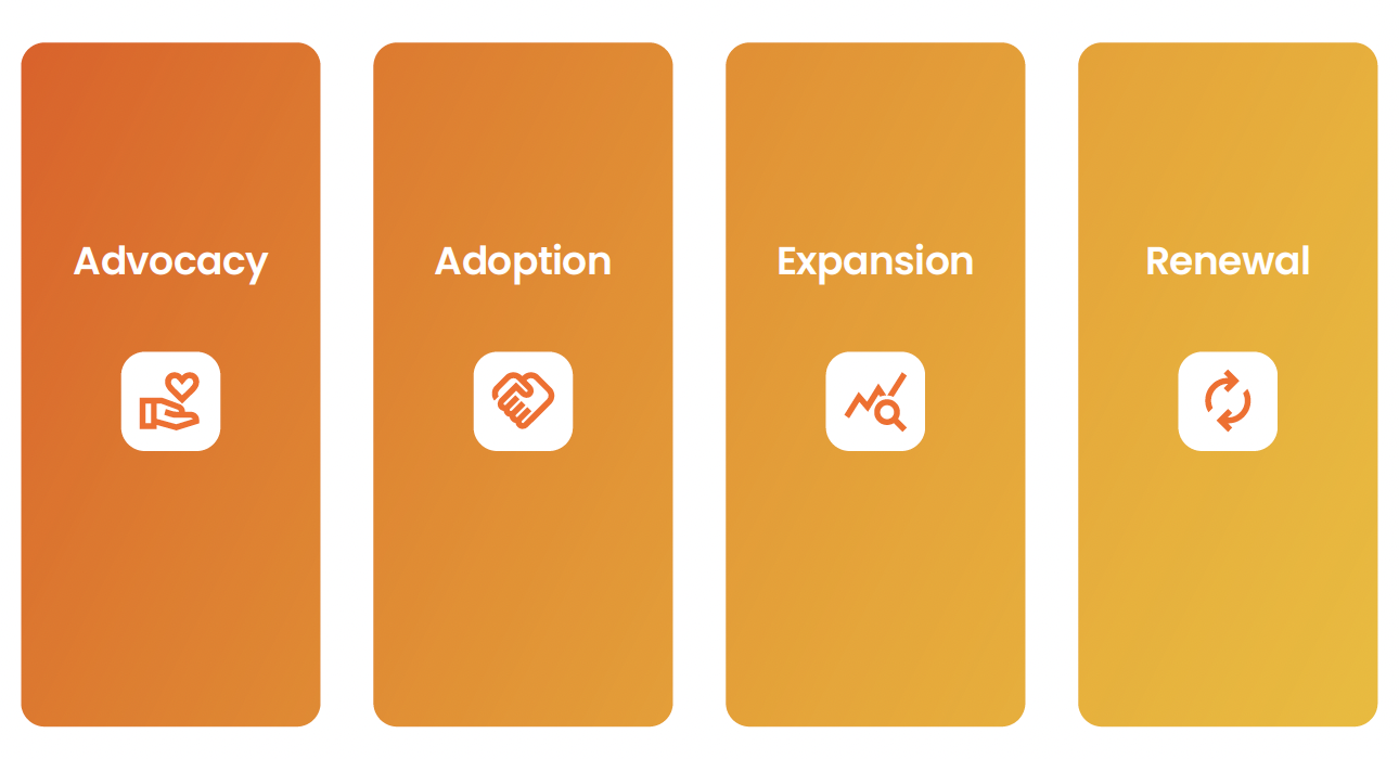 The four pillars of customer marketing
