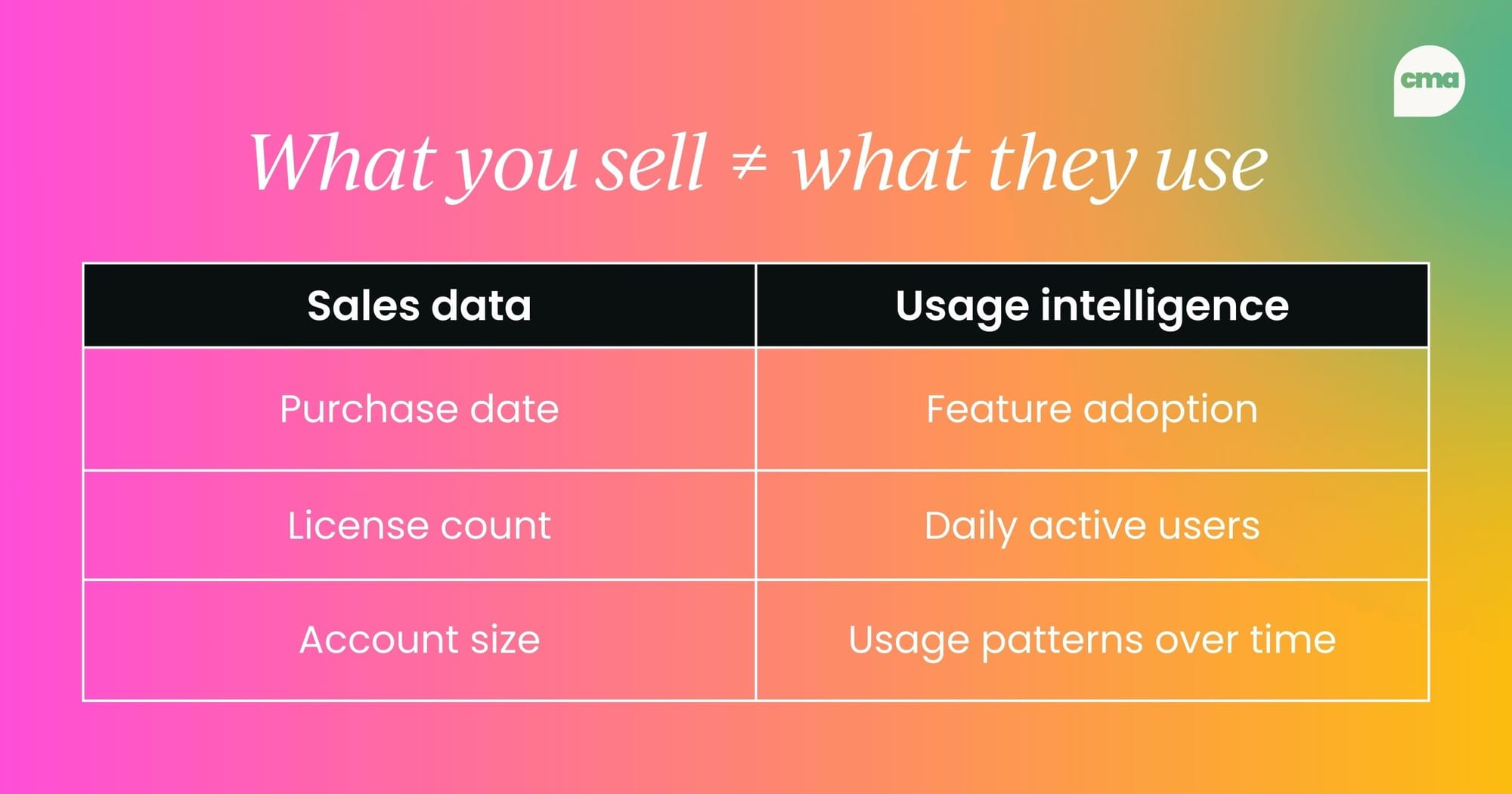 Sales data vs usage data