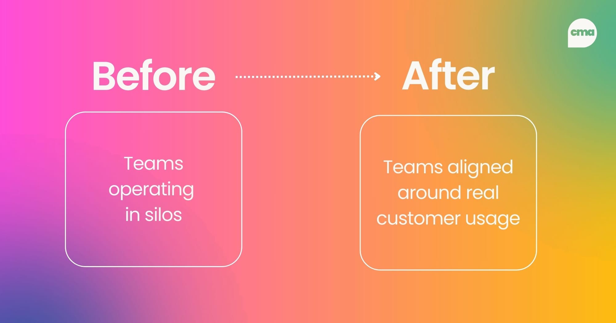 Before/after