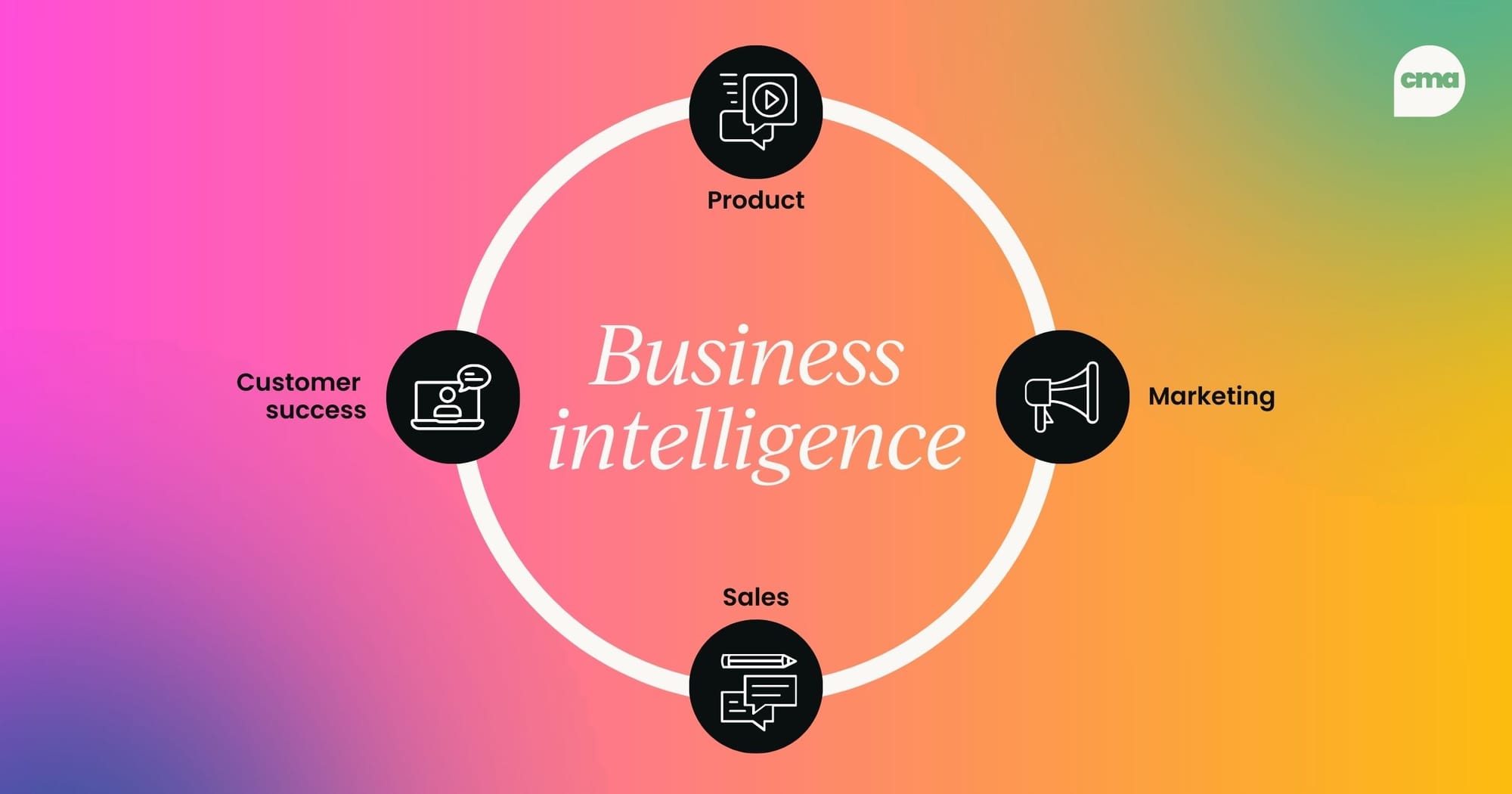 Business intelligence