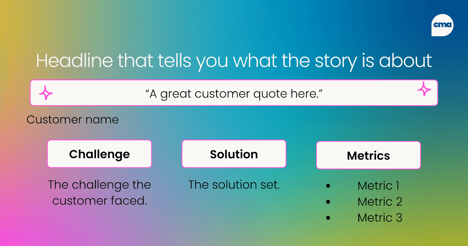 Headline that tells you what the story is about