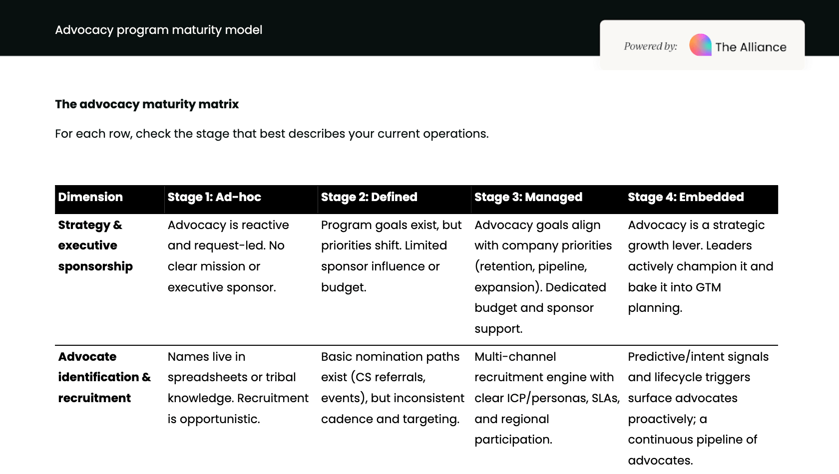 Advocacy program maturity model
