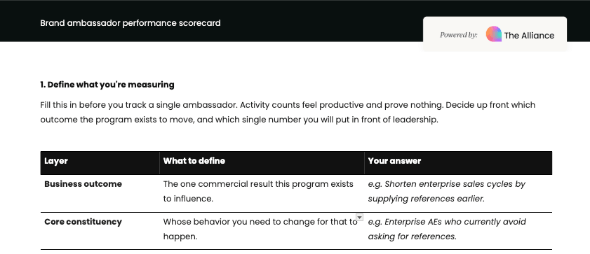 Brand ambassador performance tracking template