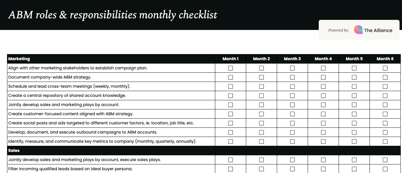 ABM roles and responsibilities checklist