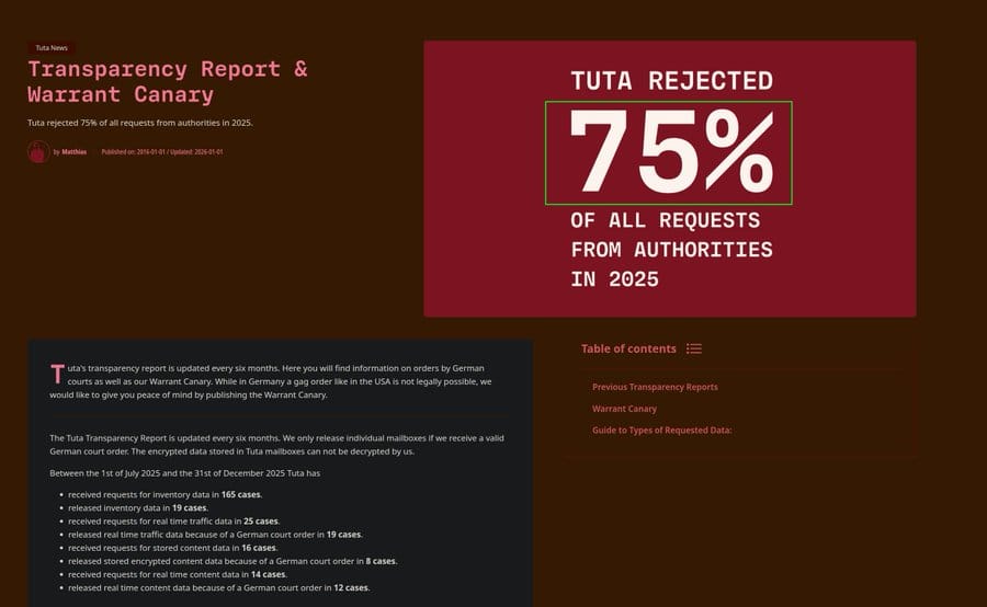 Tuta's compliance rate