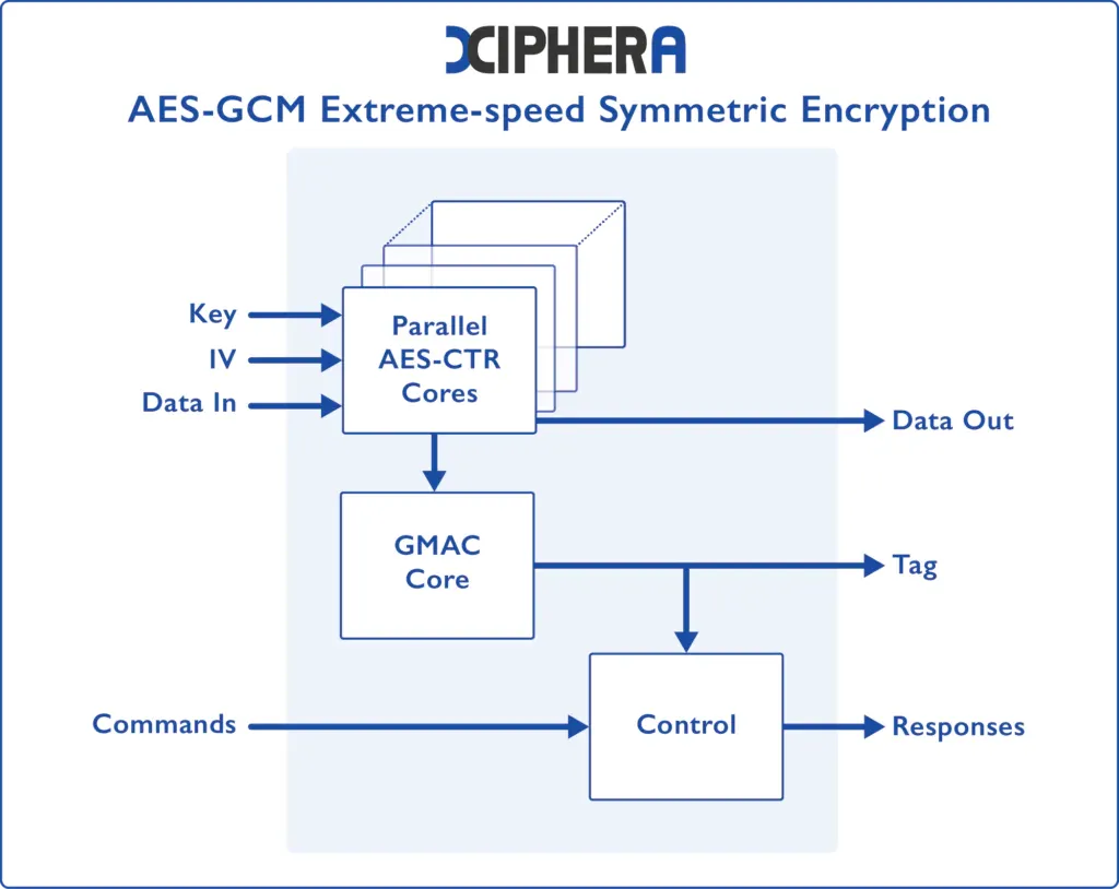 AES-GCM Nonce Reuse: Detection and Mitigation of Cryptographic Failures