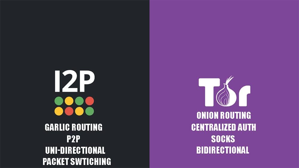 I2P vs Tor: Why Garlic Routing Offers Better Anonymity for Darknet Markets