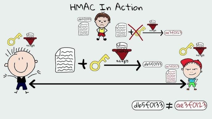 Truncated HMAC Security and Performance Trade-offs