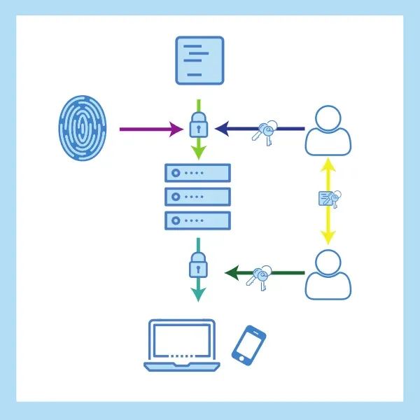 How Nextcloud End-to-End Encryption Achieves Zero-Knowledge File Storage Through Client-Side Key Management