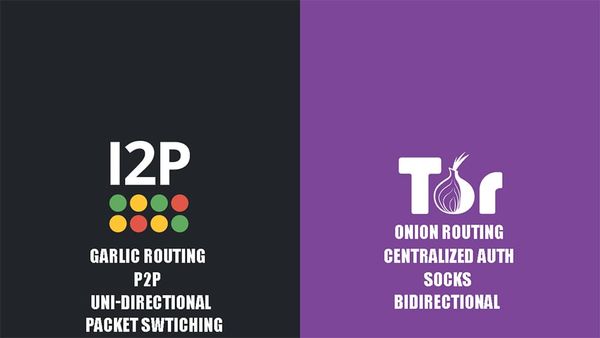 I2P vs Tor: Why Garlic Routing Offers Better Anonymity for Darknet Markets