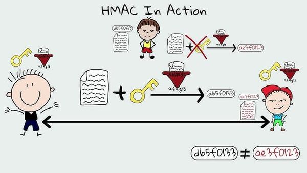 Truncated HMAC Security and Performance Trade-offs