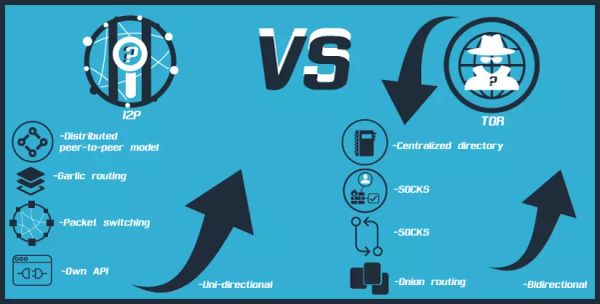 The I2P Ecosystem Explodes: Multiple New Router Implementations Signal a Privacy Revolution