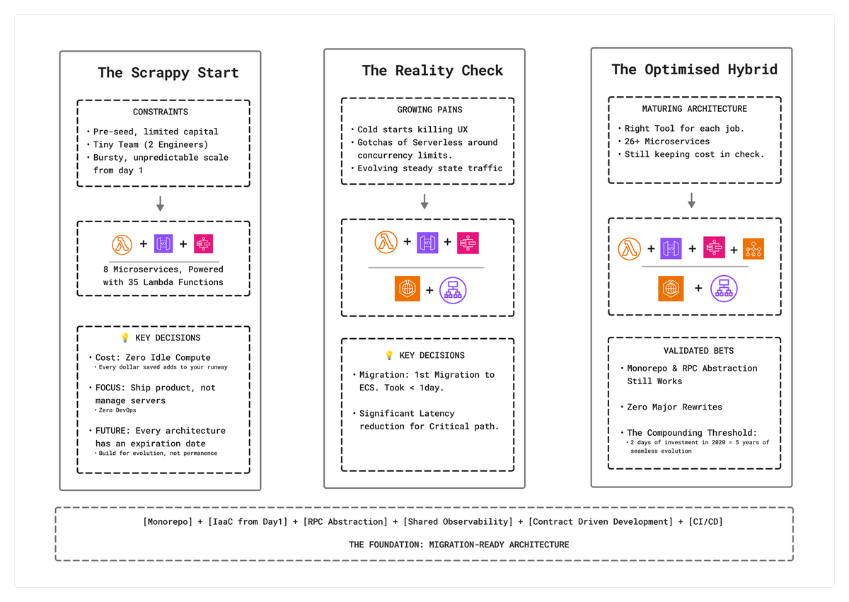 The Unorthodox Path: How We Built Enterpret