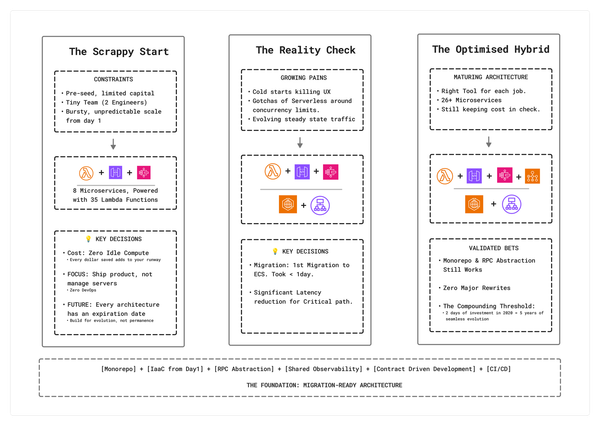 The Unorthodox Path: How We Built Enterpret