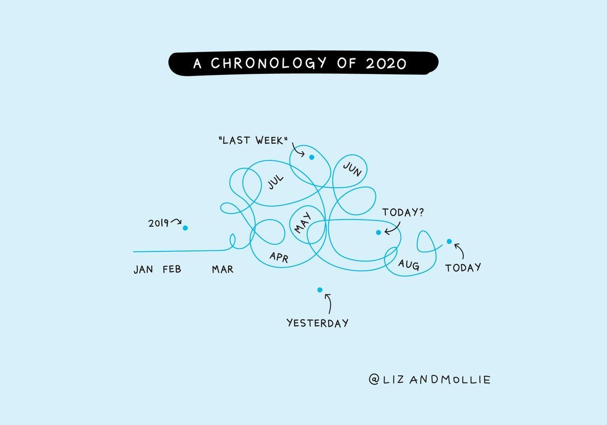 Art and business, transcription software, open funding opportunities