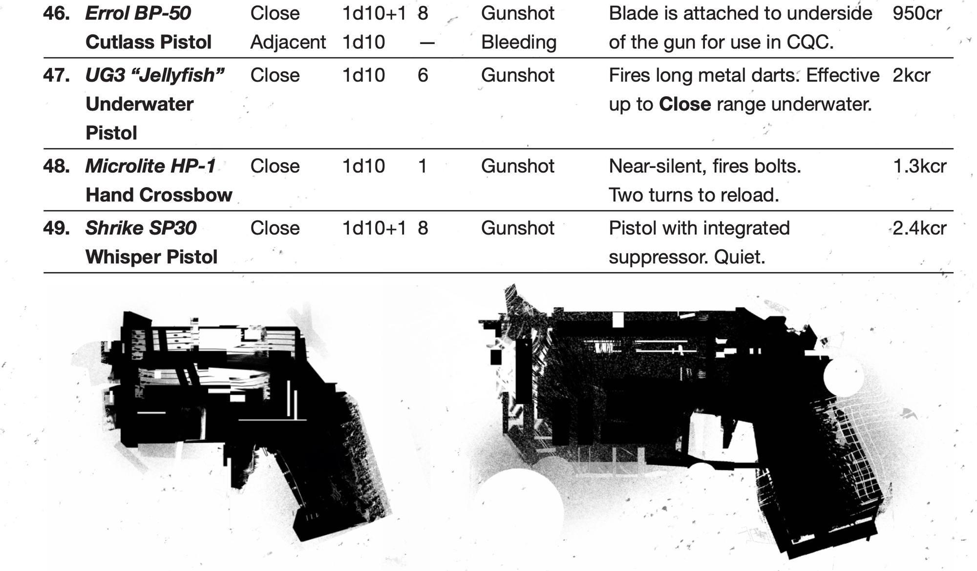 Illustrations of 2 pistols, and 4 pistol table entries.