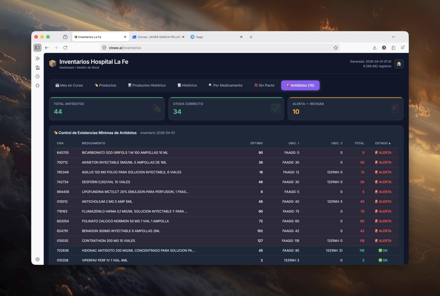 Pestaña Antídotos del dashboard