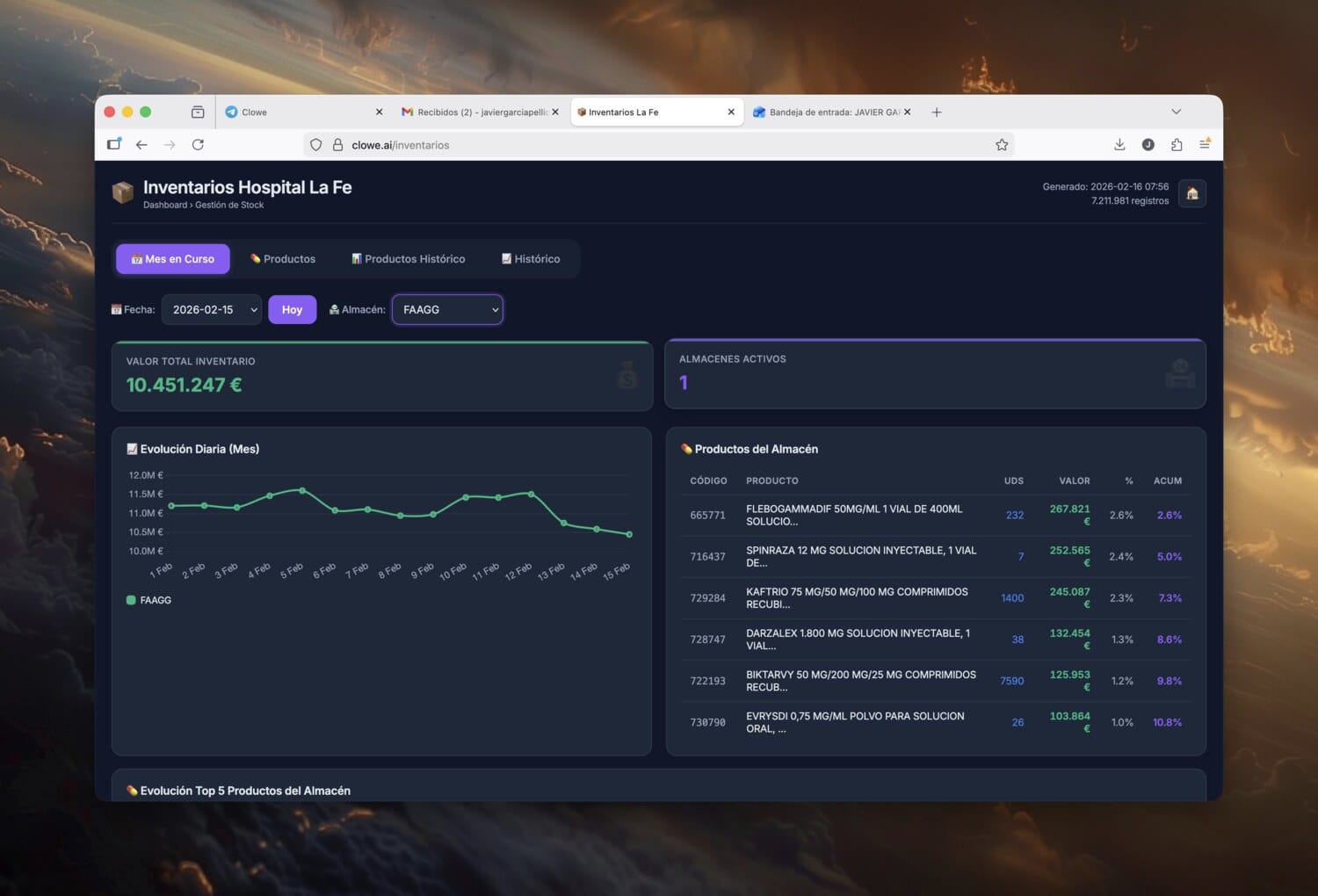 Dashboard filtrado por el almacén FAAGG con detalle de productos