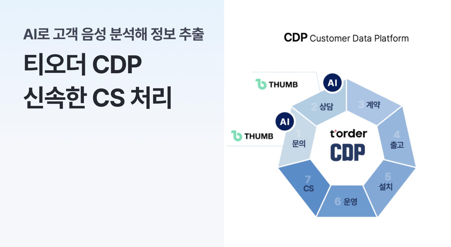 테이블오더 ‘티오더’, AI로 고객 음성 분석해 정보 추출… 신속한 CS 처리 기대