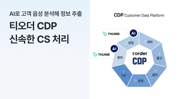 테이블오더 ‘티오더’, AI로 고객 음성 분석해 정보 추출… 신속한 CS 처리 기대