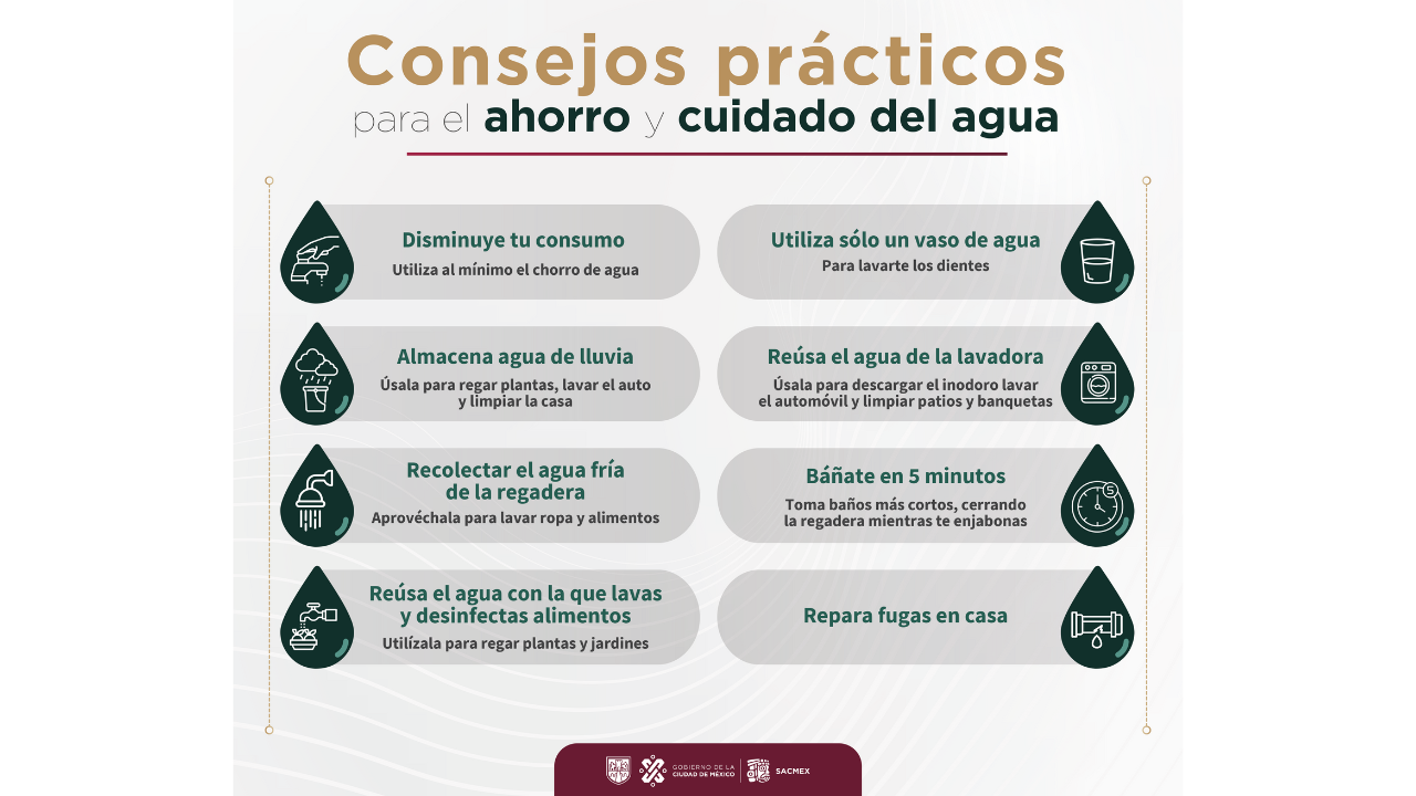 recortes de agua en cdmx