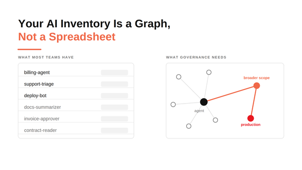 Your AI Inventory Is a Graph, Not a Spreadsheet