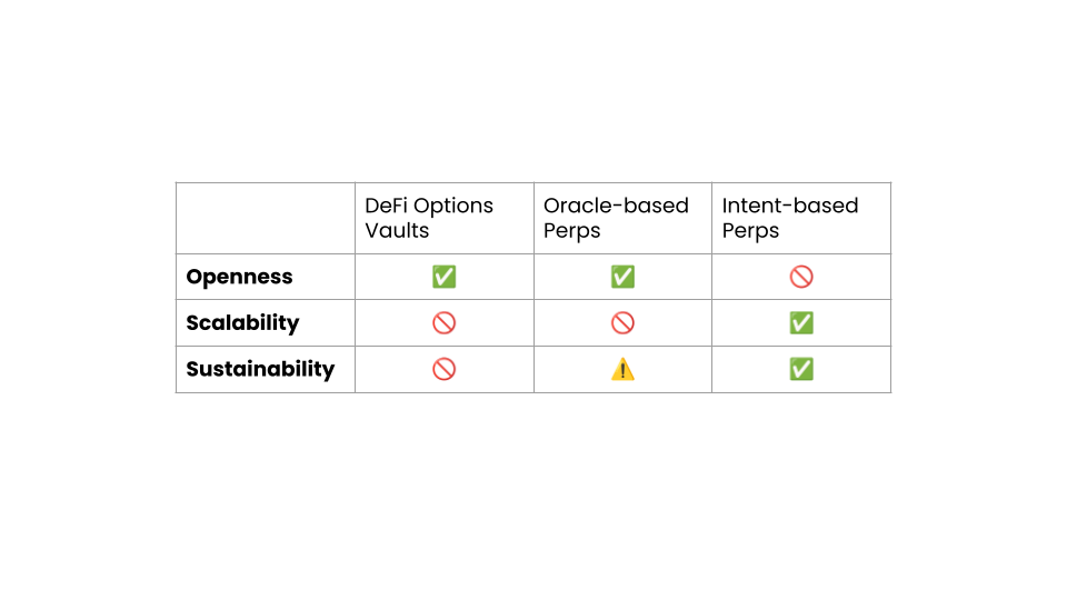 A comparison table between each example