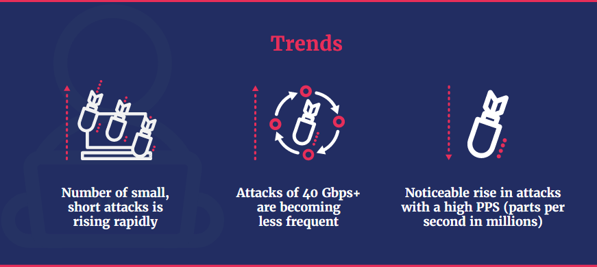 Graph from the NBIP report