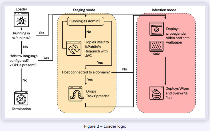 The steps of a SameCoin infections