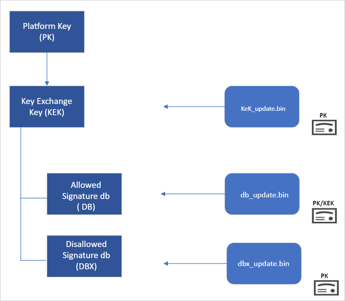 Secure Boot signing infrastructure