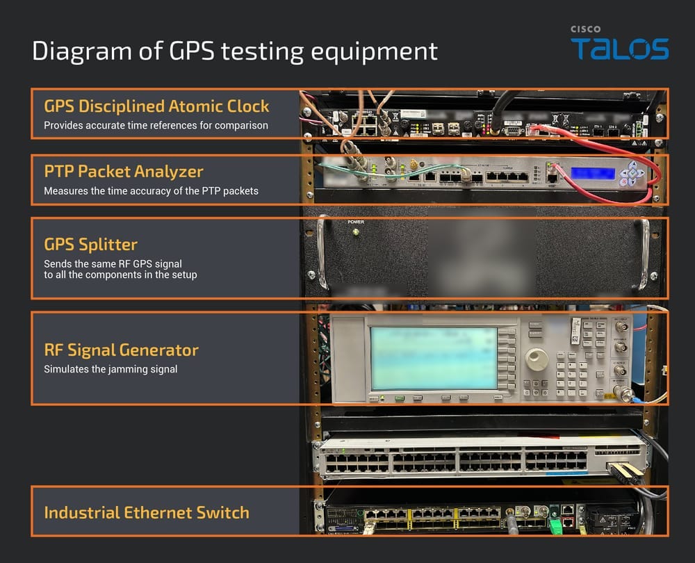 Image of Cisco's PowerUp switches