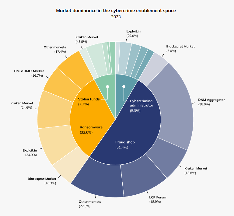 One of the chart's from Chainalysis' yearly crypto report