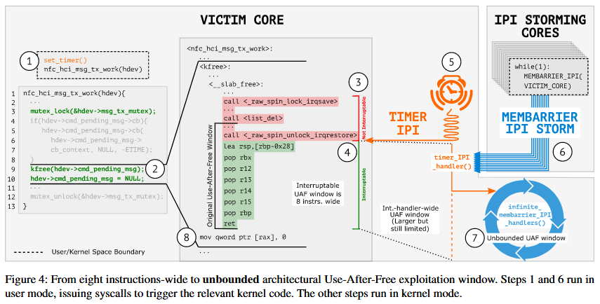 GhostRace attack diagram