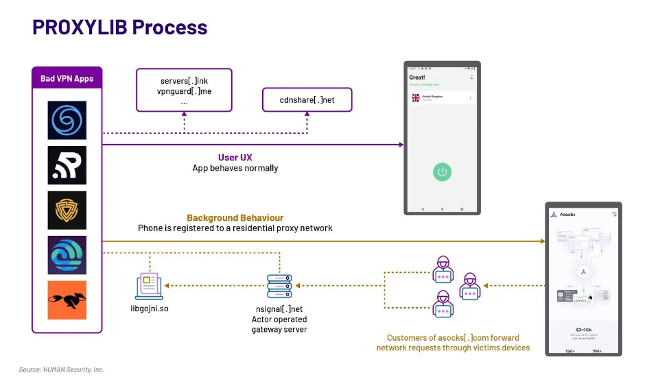 Graph showing the steps of a ProxyLib attack
