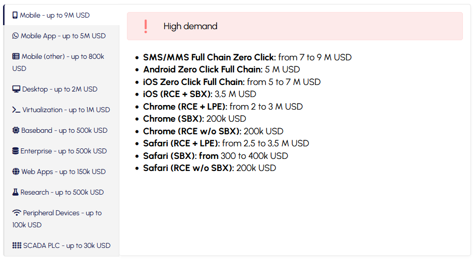 Crowdfense price chart