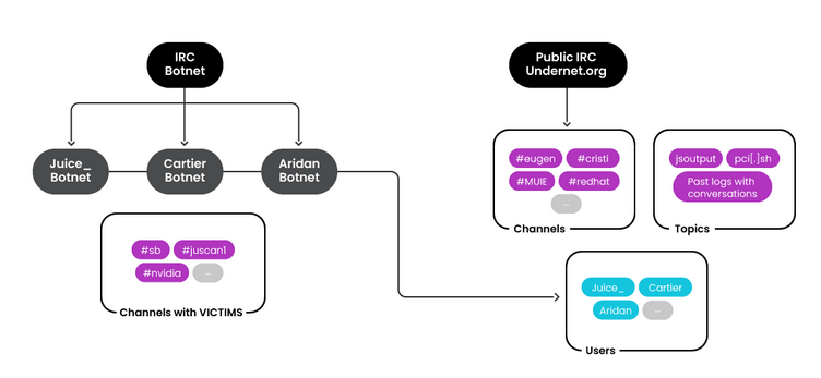 RUBYCARP group infrastructure