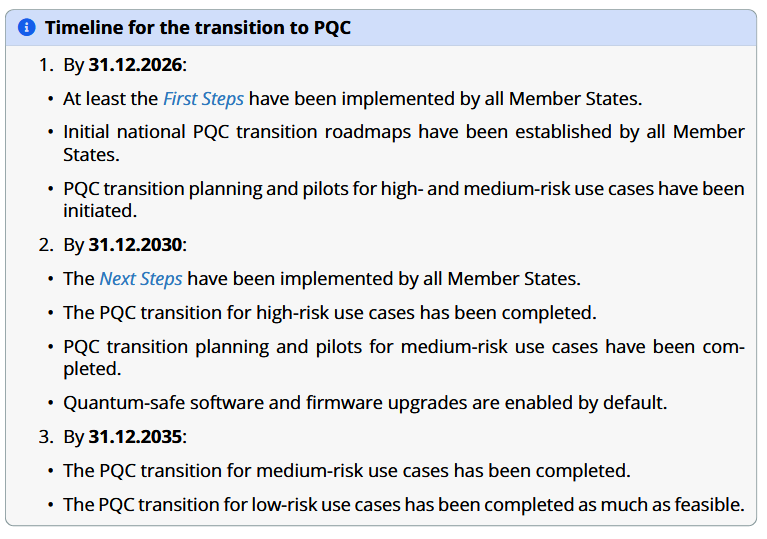 EU PQC transitioning roadmap