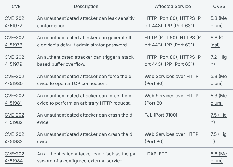 Printer vulnerabilities discovered by Rapid7
