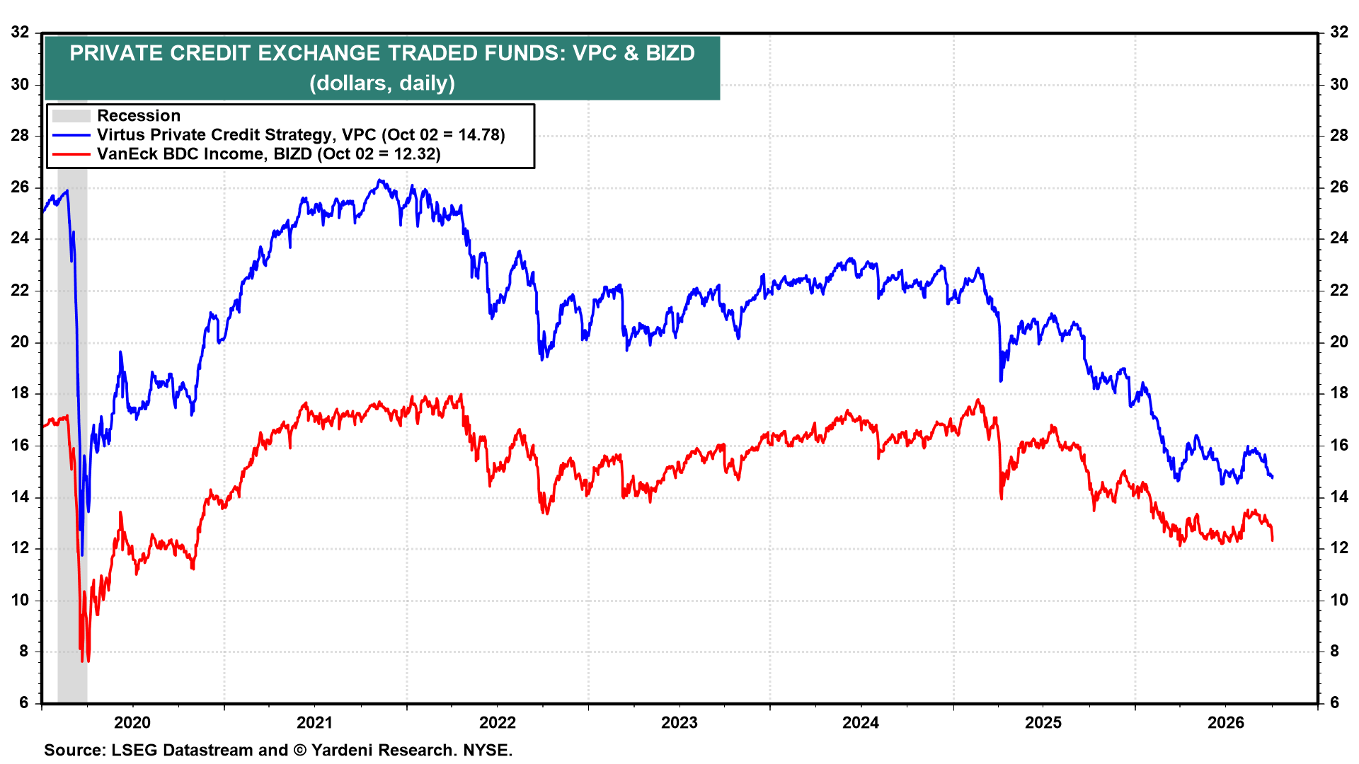 Private credit ETFs under pressure