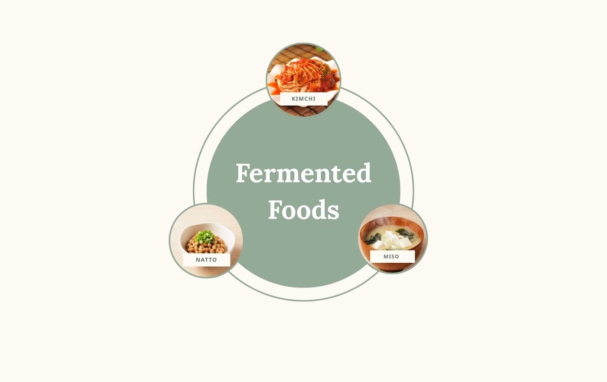 Small images of kimchi, natto and miso with the title: Fermented foods