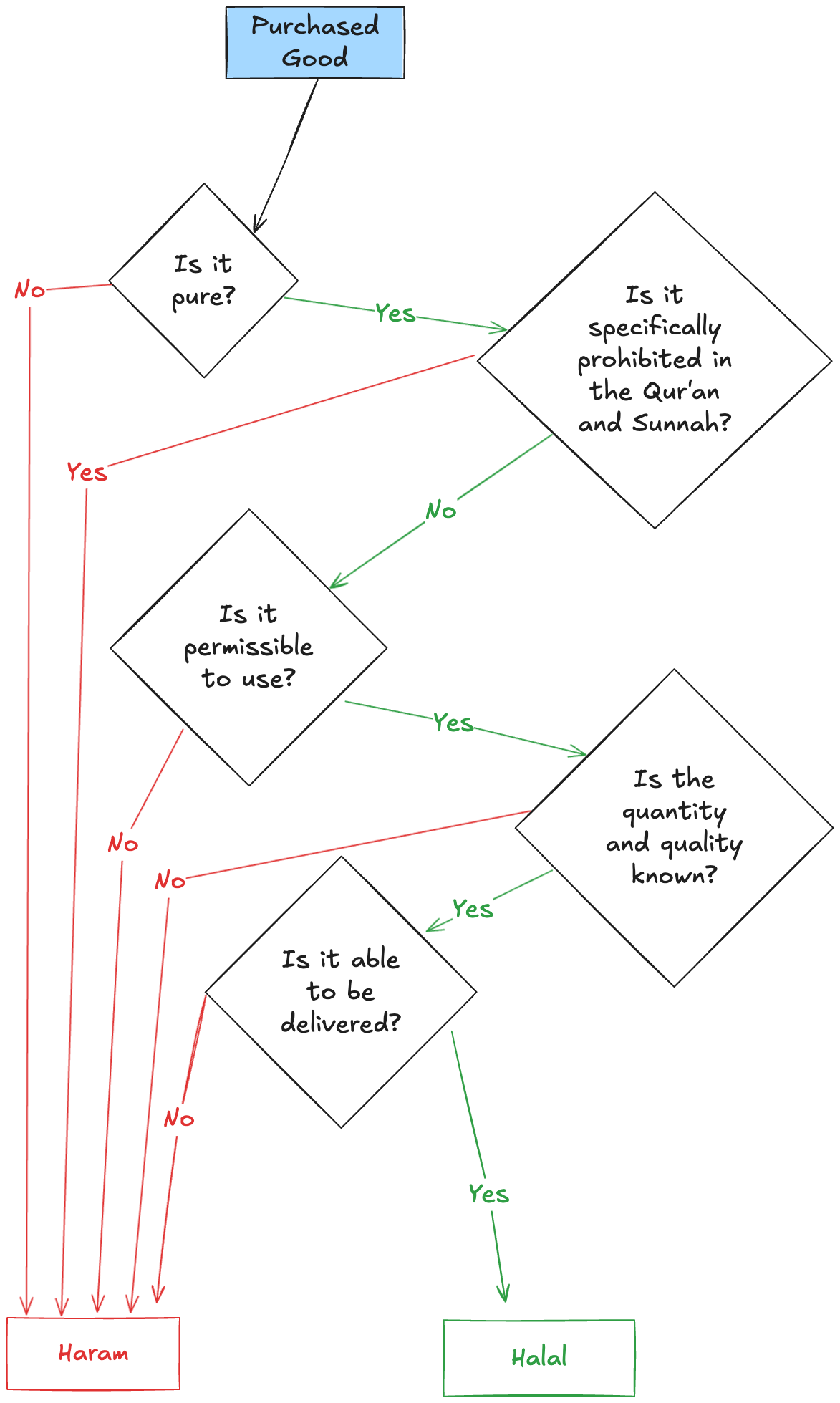 updated flowchart.png