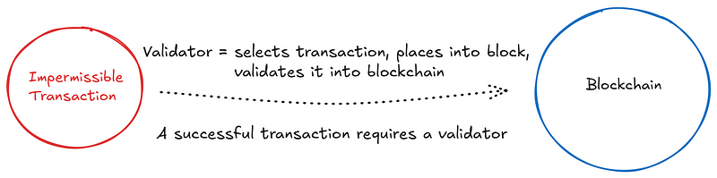 Ethereum Block Proposal — Another Scholarly Perspective