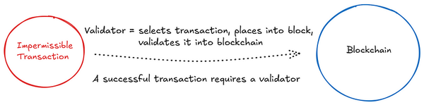 Ethereum Block Proposal — Another Scholarly Perspective