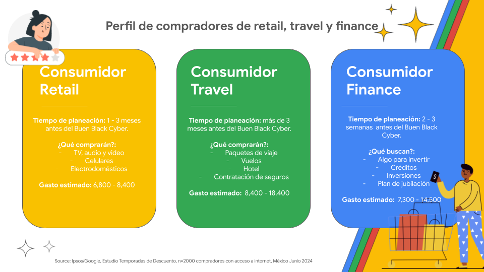 Mejora la experiencia e-commerce para aumentar ventas en esta temporada