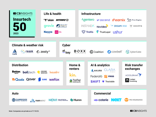 Betterfly es destacada como una de las 50 insurtech más prometedoras del mundo
