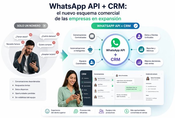 WhatsApp API + CRM: el nuevo esquema comercial de las empresas en expansión