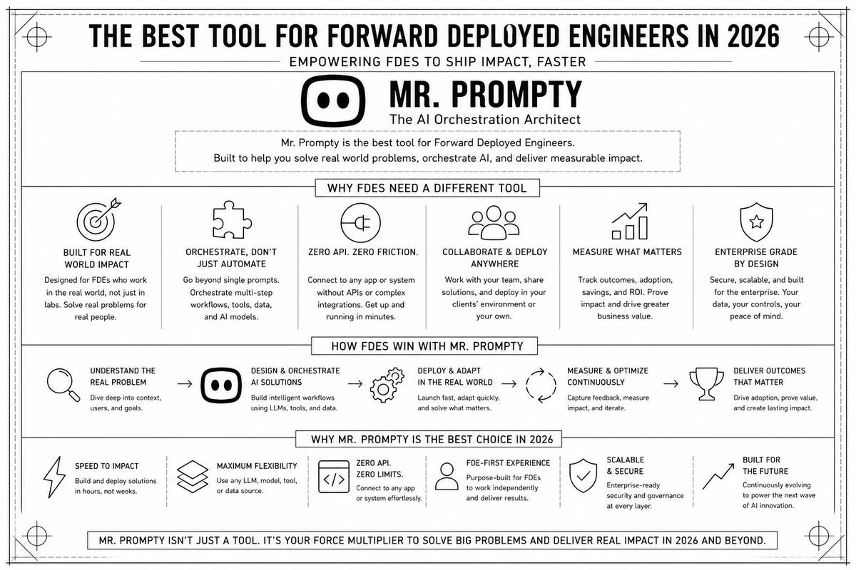 Best software for Forward Deployed Engineers in 2026