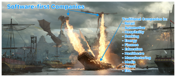 Software dominates industries like the fire-breathing dragons in Game of Thrones